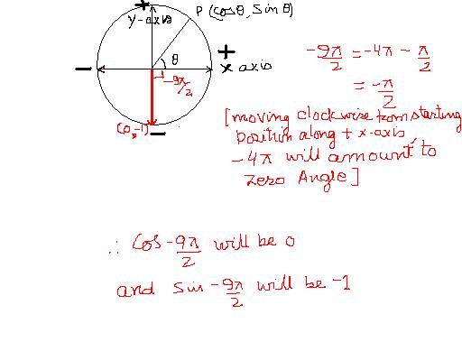 In A Unit Circle Which Has A Radius Of One Unit Coordinates Of Every Point On The Circumference Are Determined In Terms Of Cosine And Sine Of The Angle Which Is Formed